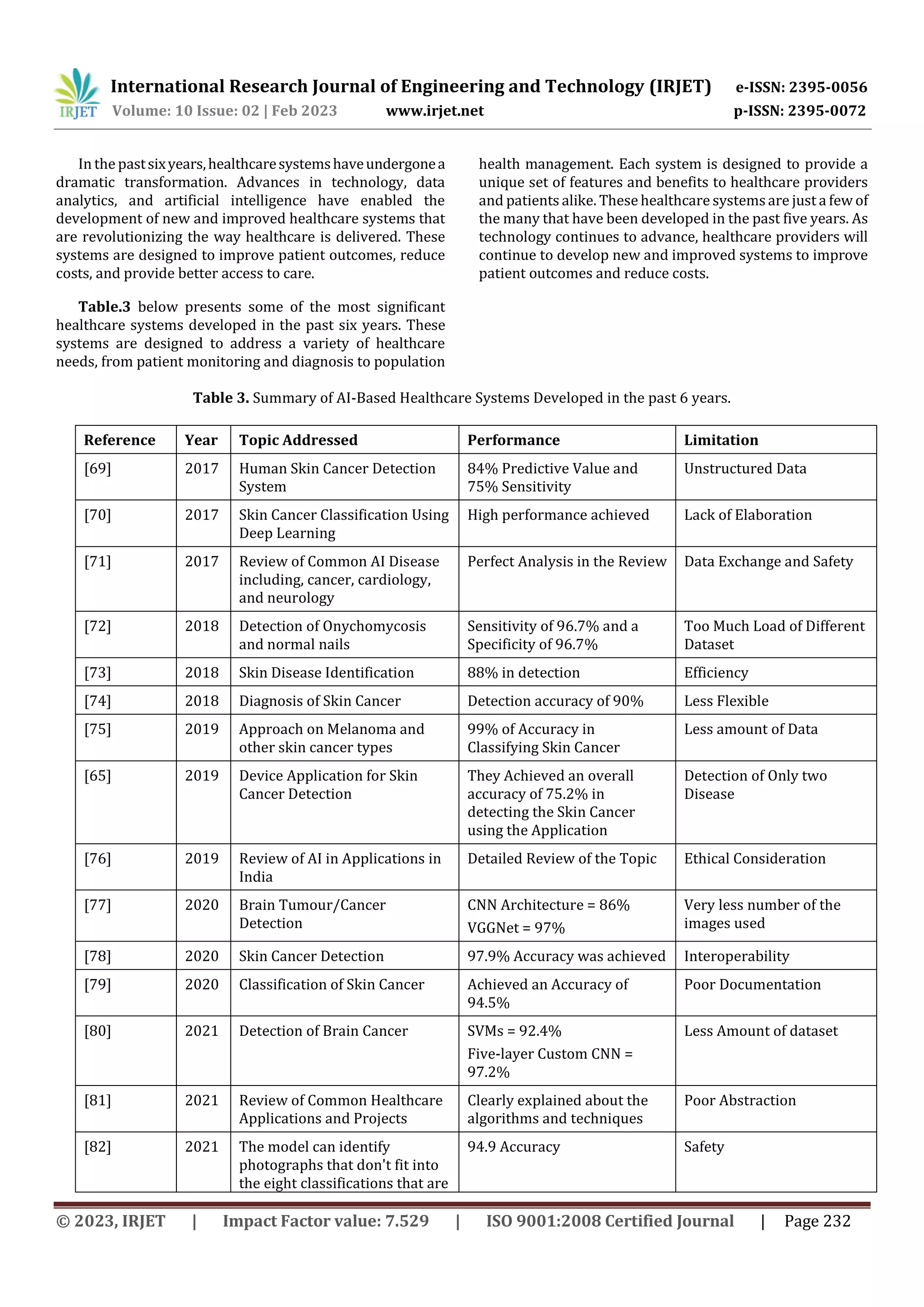 International Research Journal of Engineering and Technology (IRJET) e-ISSN: 2395-0056
Volume: 10 Issue: 02 | Feb 2023 www.irjet.net p-ISSN: 2395-0072
© 2023, IRJET | Impact Factor value: 7.529 | ISO 9001:2008 Certified Journal | Page 232
In the pastsixyears,healthcaresystemshaveundergonea
dramatic transformation. Advances in technology, data
analytics, and artificial intelligence have enabled the
development of new and improved healthcare systems that
are revolutionizing the way healthcare is delivered. These
systems are designed to improve patient outcomes, reduce
costs, and provide better access to care.
Table.3 below presents some of the most significant
healthcare systems developed in the past six years. These
systems are designed to address a variety of healthcare
needs, from patient monitoring and diagnosis to population
health management. Each system is designed to provide a
unique set of features and benefits to healthcare providers
and patients alike. These healthcare systemsare just a few of
the many that have been developed in the past five years. As
technology continues to advance, healthcare providers will
continue to develop new and improved systems to improve
patient outcomes and reduce costs.
Table 3. Summary of AI-Based Healthcare Systems Developed in the past 6 years.
Reference Year Topic Addressed Performance Limitation
[69] 2017 Human Skin Cancer Detection
System
84% Predictive Value and
75% Sensitivity
Unstructured Data
[70] 2017 Skin Cancer Classification Using
Deep Learning
High performance achieved Lack of Elaboration
[71] 2017 Review of Common AI Disease
including, cancer, cardiology,
and neurology
Perfect Analysis in the Review Data Exchange and Safety
[72] 2018 Detection of Onychomycosis
and normal nails
Sensitivity of 96.7% and a
Specificity of 96.7%
Too Much Load of Different
Dataset
[73] 2018 Skin Disease Identification 88% in detection Efficiency
[74] 2018 Diagnosis of Skin Cancer Detection accuracy of 90% Less Flexible
[75] 2019 Approach on Melanoma and
other skin cancer types
99% of Accuracy in
Classifying Skin Cancer
Less amount of Data
[65] 2019 Device Application for Skin
Cancer Detection
They Achieved an overall
accuracy of 75.2% in
detecting the Skin Cancer
using the Application
Detection of Only two
Disease
[76] 2019 Review of AI in Applications in
India
Detailed Review of the Topic Ethical Consideration
[77] 2020 Brain Tumour/Cancer
Detection
CNN Architecture = 86%
VGGNet = 97%
Very less number of the
images used
[78] 2020 Skin Cancer Detection 97.9% Accuracy was achieved Interoperability
[79] 2020 Classification of Skin Cancer Achieved an Accuracy of
94.5%
Poor Documentation
[80] 2021 Detection of Brain Cancer SVMs = 92.4%
Five-layer Custom CNN =
97.2%
Less Amount of dataset
[81] 2021 Review of Common Healthcare
Applications and Projects
Clearly explained about the
algorithms and techniques
Poor Abstraction
[82] 2021 The model can identify
photographs that don't fit into
the eight classifications that are
94.9 Accuracy Safety
 