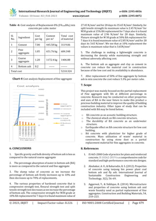 Experimental Study on Partial Replacement of Fine Aggregate by Bottom ...