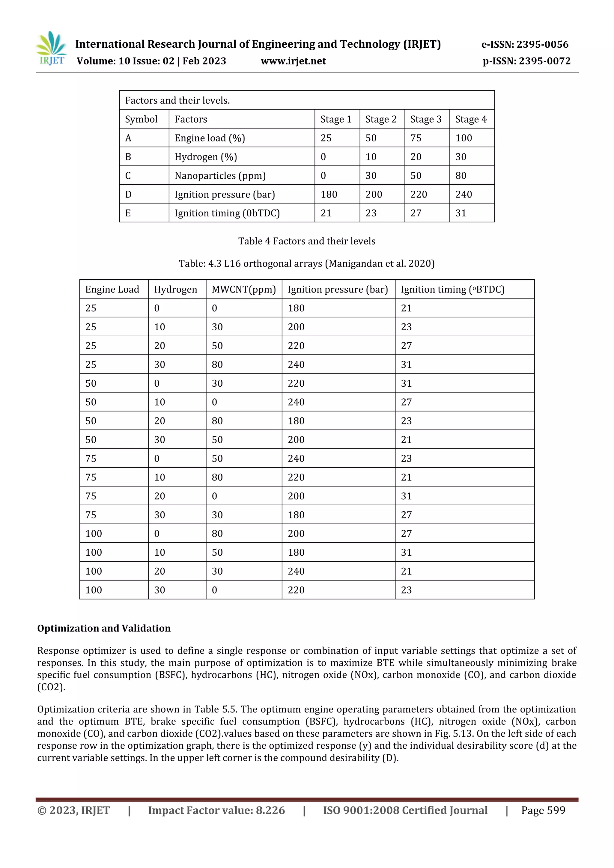 Response Surface Optimization Of Chemical Additives And Engine Response surface optimization of chemical additives and engine