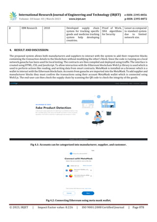 Fake Product Detection Using Blockchain Technology | PDF