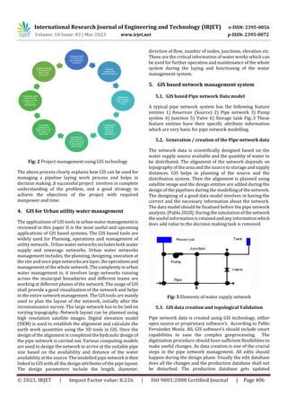 A Review of _Urban Water Networks Management Using GIS | PDF