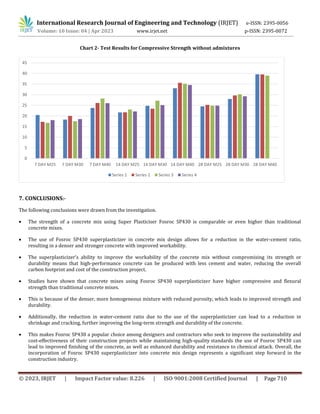 International Research Journal of Engineering and Technology (IRJET) e-ISSN: 2395-0056
Volume: 10 Issue: 04 | Apr 2023 www.irjet.net p-ISSN: 2395-0072
© 2023, IRJET | Impact Factor value: 8.226 | ISO 9001:2008 Certified Journal | Page 710
Chart 2- Test Results for Compressive Strength without admixtures
7. CONCLUSIONS:-
The following conclusions were drawn from the investigation.
 The strength of a concrete mix using Super Plasticiser Fosroc SP430 is comparable or even higher than traditional
concrete mixes.
 The use of Fosroc SP430 superplasticizer in concrete mix design allows for a reduction in the water-cement ratio,
resulting in a denser and stronger concrete with improved workability.
 The superplasticizer's ability to improve the workability of the concrete mix without compromising its strength or
durability means that high-performance concrete can be produced with less cement and water, reducing the overall
carbon footprint and cost of the construction project.
 Studies have shown that concrete mixes using Fosroc SP430 superplasticizer have higher compressive and flexural
strength than traditional concrete mixes.
 This is because of the denser, more homogeneous mixture with reduced porosity, which leads to improved strength and
durability.
 Additionally, the reduction in water-cement ratio due to the use of the superplasticizer can lead to a reduction in
shrinkage and cracking, further improving the long-term strength and durability of the concrete.
 This makes Fosroc SP430 a popular choice among designers and contractors who seek to improve the sustainability and
cost-effectiveness of their construction projects while maintaining high-quality standards the use of Fosroc SP430 can
lead to improved finishing of the concrete, as well as enhanced durability and resistance to chemical attack. Overall, the
incorporation of Fosroc SP430 superplasticizer into concrete mix design represents a significant step forward in the
construction industry.
0
5
10
15
20
25
30
35
40
45
7 DAY M25 7 DAY M30 7 DAY M40 14 DAY M25 14 DAY M30 14 DAY M40 28 DAY M25 28 DAY M30 28 DAY M40
Series 1 Series 2 Series 3 Series 4
 