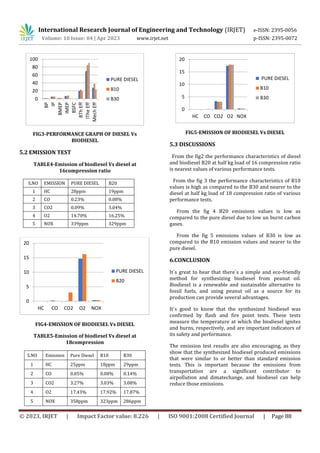EXPERMENTAL ANALYSIS OF PEANUT OIL AS BIO-DIESEL ON CI ENGINE | PDF