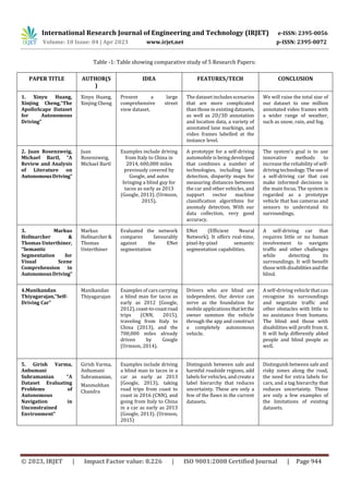 International Research Journal of Engineering and Technology (IRJET) e-ISSN: 2395-0056
Volume: 10 Issue: 04 | Apr 2023 www.irjet.net p-ISSN: 2395-0072
© 2023, IRJET | Impact Factor value: 8.226 | ISO 9001:2008 Certified Journal | Page 944
Table -1: Table showing comparative study of 5 Research Papers:
PAPER TITLE AUTHOR(S
)
IDEA FEATURES/TECH CONCLUSION
1. Xinyu Huang,
Xinjing Cheng,“The
ApolloScape Dataset
for Autonomous
Driving”
Xinyu Huang,
Xinjing Cheng
Present a large
comprehensive street
view dataset.
The dataset includes scenarios
that are more complicated
than those in existing datasets,
as well as 2D/3D annotation
and location data, a variety of
annotated lane markings, and
video frames labelled at the
instance level.
We will raise the total size of
our dataset to one million
annotated video frames with
a wider range of weather,
such as snow, rain, and fog.
2. Juan Rosenzweig,
Michael Bartl, “A
Review and Analysis
of Literature on
AutonomousDriving”
Juan
Rosenzweig,
Michael Bartl
Examples include driving
from Italy to China in
2014, 600,000 miles
previously covered by
Google, and autos
bringing a blind guy for
tacos as early as 2013
(Google, 2013). (Urmson,
2015).
A prototype for a self-driving
automobile is being developed
that combines a number of
technologies, including lane
detection, disparity maps for
measuring distances between
the car and other vehicles, and
support vector machine
classification algorithms for
anomaly detection. With our
data collection, very good
accuracy.
The system's goal is to use
innovative methods to
increase the reliability of self-
driving technology.The useof
a self-driving car that can
make informed decisions is
the main focus. The system is
regarded as a prototype
vehicle that has cameras and
sensors to understand its
surroundings.
3. Markus
Hofmarcher &
Thomas Unterthiner,
“Semantic
Segmentation for
Visual Scene
Comprehension in
AutonomousDriving”
Markus
Hofmarcher&
Thomas
Unterthiner
Evaluated the network
compares favourably
against the ENet
segmentation
ENet (Efficient Neural
Network). It offers real-time,
pixel-by-pixel semantic
segmentation capabilities.
A self-driving car that
requires little or no human
involvement to navigate
traffic and other challenges
while detecting its
surroundings. It will benefit
those with disabilitiesandthe
blind.
4.Manikandan
Thiyagarajan,“Self-
Driving Car”
Manikandan
Thiyagarajan
Examples of cars carrying
a blind man for tacos as
early as 2012 (Google,
2012),coast-to-coastroad
trips (CNN, 2015),
traveling from Italy to
China (2013), and the
700,000 miles already
driven by Google
(Urmson, 2014).
Drivers who are blind are
independent. Our device can
serve as the foundation for
mobile applicationsthatletthe
owner summon the vehicle
through the app and construct
a completely autonomous
vehicle.
A self-driving vehicle thatcan
recognise its surroundings
and negotiate traffic and
other obstacles with little to
no assistance from humans.
The blind and those with
disabilities will profit from it.
It will help differently abled
people and blind people as
well.
5. Girish Varma,
Anbumani
Subramanian “A
Dataset Evaluating
Problems of
Autonomous
Navigation in
Unconstrained
Environment”
Girish Varma,
Anbumani
Subramanian,
Manmohhan
Chandra
Examples include driving
a blind man to tacos in a
car as early as 2013
(Google, 2013), taking
road trips from coast to
coast in 2016 (CNN), and
going from Italy to China
in a car as early as 2013
(Google, 2013). (Urmson,
2015)
Distinguish between safe and
harmful roadside regions, add
labels for vehicles, andcreatea
label hierarchy that reduces
uncertainty. These are only a
few of the flaws in the current
datasets.
Distinguish between safe and
risky zones along the road,
the need for extra labels for
cars, and a tag hierarchy that
reduces uncertainty. These
are only a few examples of
the limitations of existing
datasets.
 