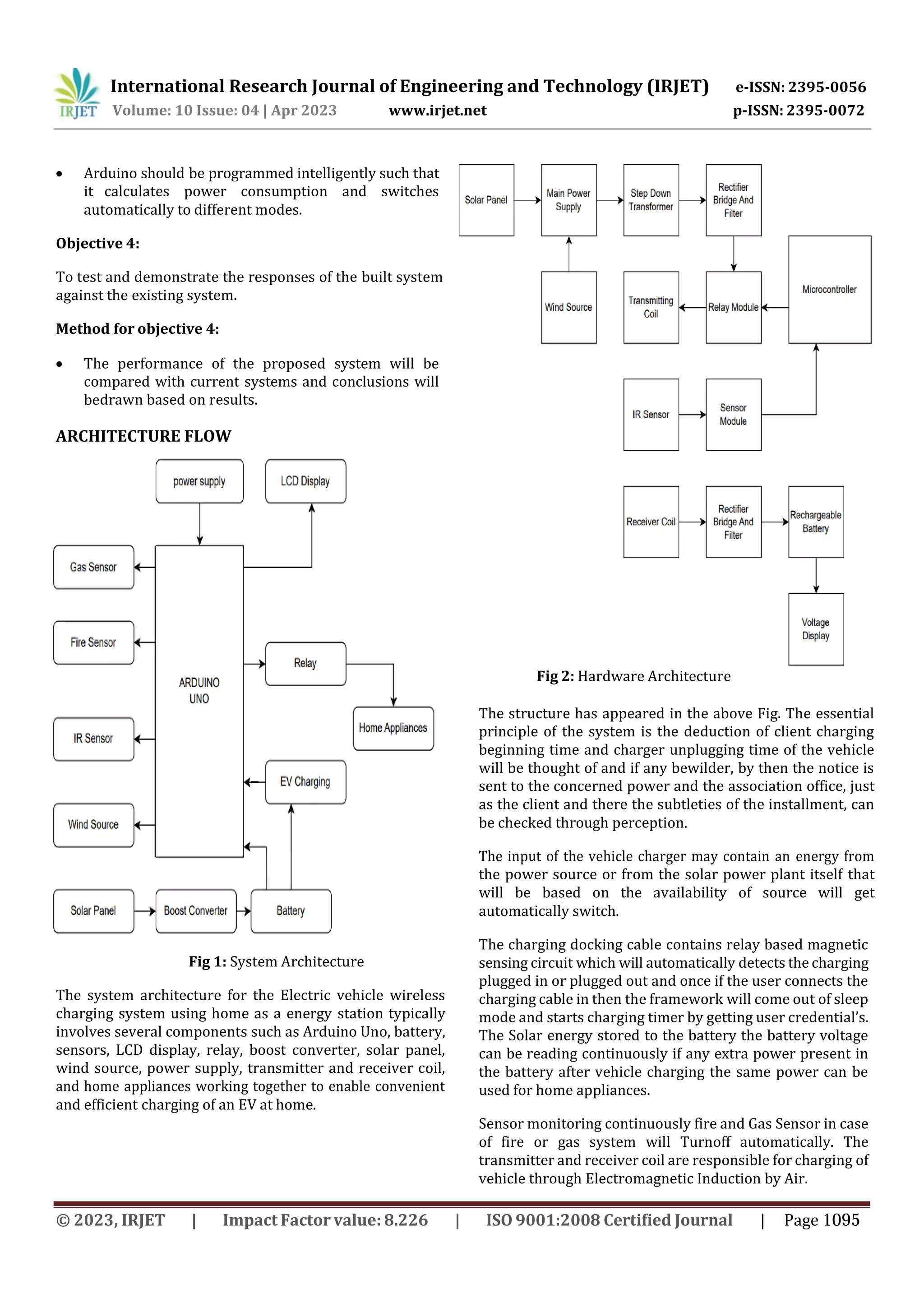 International Research Journal of Engineering and Technology (IRJET) e-ISSN: 2395-0056
p-ISSN: 2395-0072
Volume: 10 Issue: 04 | Apr 2023 www.irjet.net
 Arduino should be programmed intelligently such that
it calculates power consumption and switches
automatically to different modes.
Objective 4:
To test and demonstrate the responses of the built system
against the existing system.
Method for objective 4:
 The performance of the proposed system will be
compared with current systems and conclusions will
be
Fig 1: System Architecture
The system architecture for the Electric vehicle wireless
charging system using home as a energy station typically
involves several components such as Arduino Uno, battery,
sensors, LCD display, relay, boost converter, solar panel,
wind source, power supply, transmitter and receiver coil,
and home appliances working together to enable convenient
and efficient charging of an EV at home.
Fig 2: Hardware Architecture
The structure has appeared in the above Fig. The essential
principle of the system is the deduction of client charging
beginning time and charger unplugging time of the vehicle
will be thought of and if any bewilder, by then the notice is
sent to the concerned power and the association office, just
as the client and there the subtleties of the installment, can
be checked through perception.
The input of the vehicle charger may contain an energy from
the power source or from the solar power plant itself that
will be based on the availability of source will get
automatically switch.
The charging docking cable contains relay based magnetic
sensing circuit which will automatically detects the charging
plugged in or plugged out and once if the user connects the
charging cable in then the framework will come out of sleep
mode and starts charging timer by getting user credential’s.
The Solar energy stored to the battery the battery voltage
can be reading continuously if any extra power present in
the battery after vehicle charging the same power can be
used for home appliances.
Sensor monitoring continuously fire and Gas Sensor in case
of fire or gas system will Turnoff automatically. The
transmitter and receiver coil are responsible for charging of
vehicle through Electromagnetic Induction by Air.
drawn based on results.
ARCHITECTURE FLOW
© 2023, IRJET | Impact Factor value: 8.226 | ISO 9001:2008 Certified Journal | Page 1095
 