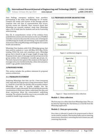 WhatsApp Activity Analyzer | PDF