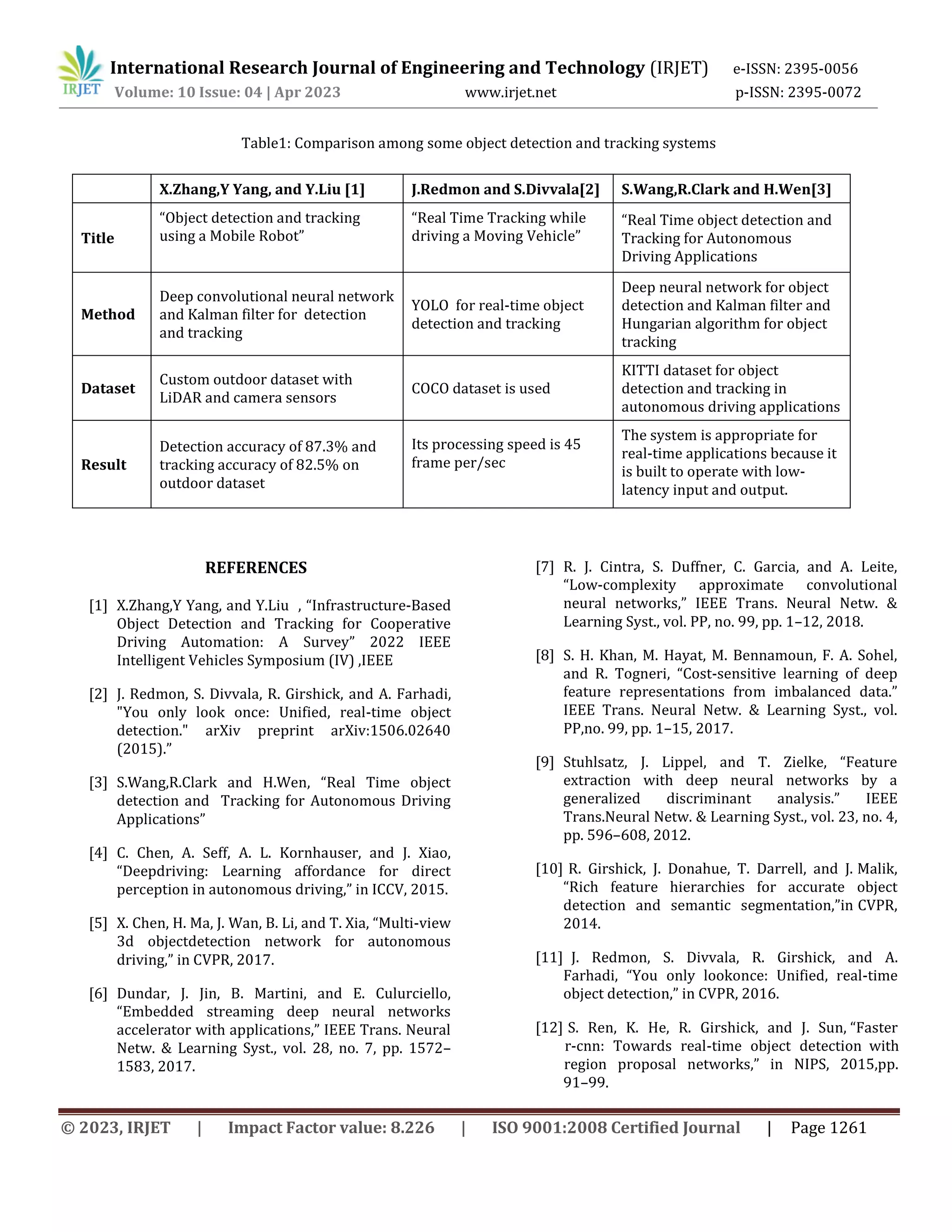 © 2023, IRJET | Impact Factor value: 8.226 | ISO 9001:2008 Certified Journal | Page 1261
Table1: Comparison among some object detection and tracking systems
REFERENCES
[1] X.Zhang,Y Yang, and Y.Liu , “Infrastructure-Based
Object Detection and Tracking for Cooperative
Driving Automation: A Survey” 2022 IEEE
Intelligent Vehicles Symposium (IV) ,IEEE
[2] J. Redmon, S. Divvala, R. Girshick, and A. Farhadi,
"You only look once: Unified, real-time object
detection." arXiv preprint arXiv:1506.02640
(2015).”
[3] S.Wang,R.Clark and H.Wen, “Real Time object
detection and Tracking for Autonomous Driving
Applications”
[4] C. Chen, A. Seff, A. L. Kornhauser, and J. Xiao,
“Deepdriving: Learning affordance for direct
perception in autonomous driving,” in ICCV, 2015.
[5] X. Chen, H. Ma, J. Wan, B. Li, and T. Xia, “Multi-view
3d objectdetection network for autonomous
driving,” in CVPR, 2017.
[6] Dundar, J. Jin, B. Martini, and E. Culurciello,
“Embedded streaming deep neural networks
accelerator with applications,” IEEE Trans. Neural
Netw. & Learning Syst., vol. 28, no. 7, pp. 1572–
1583, 2017.
[7] R. J. Cintra, S. Duffner, C. Garcia, and A. Leite,
“Low-complexity approximate convolutional
neural networks,” IEEE Trans. Neural Netw. &
Learning Syst., vol. PP, no. 99, pp. 1–12, 2018.
[8] S. H. Khan, M. Hayat, M. Bennamoun, F. A. Sohel,
and R. Togneri, “Cost-sensitive learning of deep
feature representations from imbalanced data.”
IEEE Trans. Neural Netw. & Learning Syst., vol.
PP,no. 99, pp. 1–15, 2017.
[9] Stuhlsatz, J. Lippel, and T. Zielke, “Feature
extraction with deep neural networks by a
generalized discriminant analysis.” IEEE
Trans.Neural Netw. & Learning Syst., vol. 23, no. 4,
pp. 596–608, 2012.
X.Zhang,Y Yang, and Y.Liu [1] J.Redmon and S.Divvala[2] S.Wang,R.Clark and H.Wen[3]
Title
“Object detection and tracking
using a Mobile Robot”
“Real Time Tracking while
driving a Moving Vehicle”
“Real Time object detection and
Tracking for Autonomous
Driving Applications
Method
Deep convolutional neural network
and Kalman filter for detection
and tracking
YOLO for real-time object
detection and tracking
Deep neural network for object
detection and Kalman filter and
Hungarian algorithm for object
tracking
Dataset
Custom outdoor dataset with
LiDAR and camera sensors
COCO dataset is used
KITTI dataset for object
detection and tracking in
autonomous driving applications
Result
Detection accuracy of 87.3% and
tracking accuracy of 82.5% on
outdoor dataset
Its processing speed is 45
frame per/sec
The system is appropriate for
real-time applications because it
is built to operate with low-
latency input and output.
International Research Journal of Engineering and Technology (IRJET) e-ISSN: 2395-0056
Volume: 10 Issue: 04 | Apr 2023 www.irjet.net p-ISSN: 2395-0072
[10] R. Girshick, J. Donahue, T. Darrell, and J. Malik,
“Rich feature hierarchies for accurate object
detection and semantic segmentation,”in CVPR,
2014.
[11] J. Redmon, S. Divvala, R. Girshick, and A.
Farhadi, “You only lookonce: Unified, real-time
object detection,” in CVPR, 2016.
[12] S. Ren, K. He, R. Girshick, and J. Sun, “Faster
r-cnn: Towards real-time object detection with
region proposal networks,” in NIPS, 2015,pp.
91–99.
 