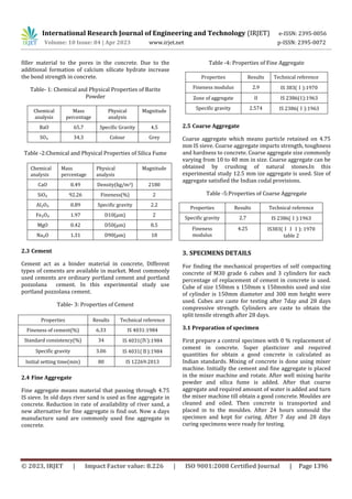 Study of partial replacement of cement by barite powder and silica fume ...