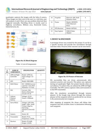 Fabrication of Customized Surveillance & Night Vision Patrolling Drone ...