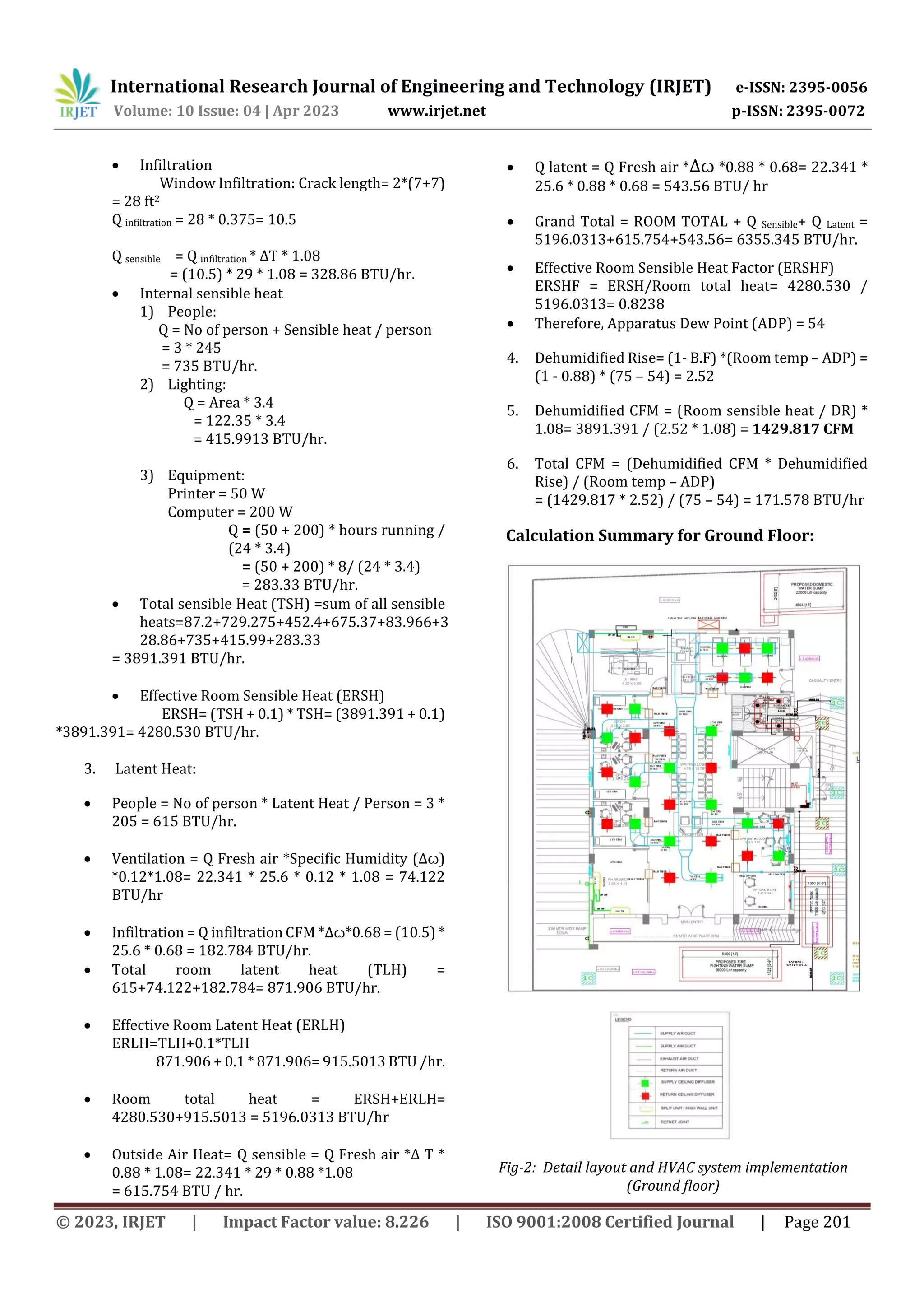 International Research Journal of Engineering and Technology (IRJET) e-ISSN: 2395-0056
Volume: 10 Issue: 04 | Apr 2023 www.irjet.net p-ISSN: 2395-0072
© 2023, IRJET | Impact Factor value: 8.226 | ISO 9001:2008 Certified Journal | Page 201
 Infiltration
Window Infiltration: Crack length= 2*(7+7)
= 28 ft2
Q infiltration = 28 * 0.375= 10.5
Q sensible = Q infiltration * ∆T * 1.08
= (10.5) * 29 * 1.08 = 328.86 BTU/hr.
 Internal sensible heat
1) People:
Q = No of person + Sensible heat / person
= 3 * 245
= 735 BTU/hr.
2) Lighting:
Q = Area * 3.4
= 122.35 * 3.4
= 415.9913 BTU/hr.
3) Equipment:
Printer = 50 W
Computer = 200 W
Q = (50 + 200) * hours running /
(24 * 3.4)
= (50 + 200) * 8/ (24 * 3.4)
= 283.33 BTU/hr.
 Total sensible Heat (TSH) =sum of all sensible
heats=87.2+729.275+452.4+675.37+83.966+3
28.86+735+415.99+283.33
= 3891.391 BTU/hr.
 Effective Room Sensible Heat (ERSH)
ERSH= (TSH + 0.1) * TSH= (3891.391 + 0.1)
*3891.391= 4280.530 BTU/hr.
3. Latent Heat:
 People = No of person * Latent Heat / Person = 3 *
205 = 615 BTU/hr.
 Ventilation = Q Fresh air *Specific Humidity (∆ꙍ)
*0.12*1.08= 22.341 * 25.6 * 0.12 * 1.08 = 74.122
BTU/hr
 Infiltration = Q infiltration CFM *∆ꙍ*0.68 = (10.5) *
25.6 * 0.68 = 182.784 BTU/hr.
 Total room latent heat (TLH) =
615+74.122+182.784= 871.906 BTU/hr.
 Effective Room Latent Heat (ERLH)
ERLH=TLH+0.1*TLH
871.906 + 0.1 * 871.906= 915.5013 BTU /hr.
 Room total heat = ERSH+ERLH=
4280.530+915.5013 = 5196.0313 BTU/hr
 Outside Air Heat= Q sensible = Q Fresh air *∆ T *
0.88 * 1.08= 22.341 * 29 * 0.88 *1.08
= 615.754 BTU / hr.
 Q latent = Q Fresh air *∆ꙍ *0.88 * 0.68= 22.341 *
25.6 * 0.88 * 0.68 = 543.56 BTU/ hr
 Grand Total = ROOM TOTAL + Q Sensible+ Q Latent =
5196.0313+615.754+543.56= 6355.345 BTU/hr.
 Effective Room Sensible Heat Factor (ERSHF)
ERSHF = ERSH/Room total heat= 4280.530 /
5196.0313= 0.8238
 Therefore, Apparatus Dew Point (ADP) = 54
4. Dehumidified Rise= (1- B.F) *(Room temp – ADP) =
(1 - 0.88) * (75 – 54) = 2.52
5. Dehumidified CFM = (Room sensible heat / DR) *
1.08= 3891.391 / (2.52 * 1.08) = 1429.817 CFM
6. Total CFM = (Dehumidified CFM * Dehumidified
Rise) / (Room temp – ADP)
= (1429.817 * 2.52) / (75 – 54) = 171.578 BTU/hr
Calculation Summary for Ground Floor:
Fig-2: Detail layout and HVAC system implementation
(Ground floor)
 