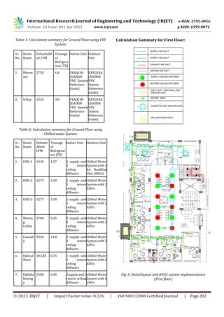 Heat Load Calculation and Coordination of Multispecialty Hospital Using ...