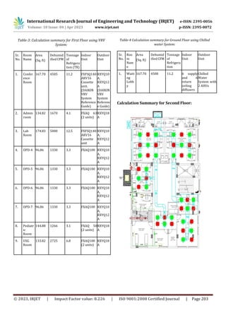 Heat Load Calculation and Coordination of Multispecialty Hospital Using ...