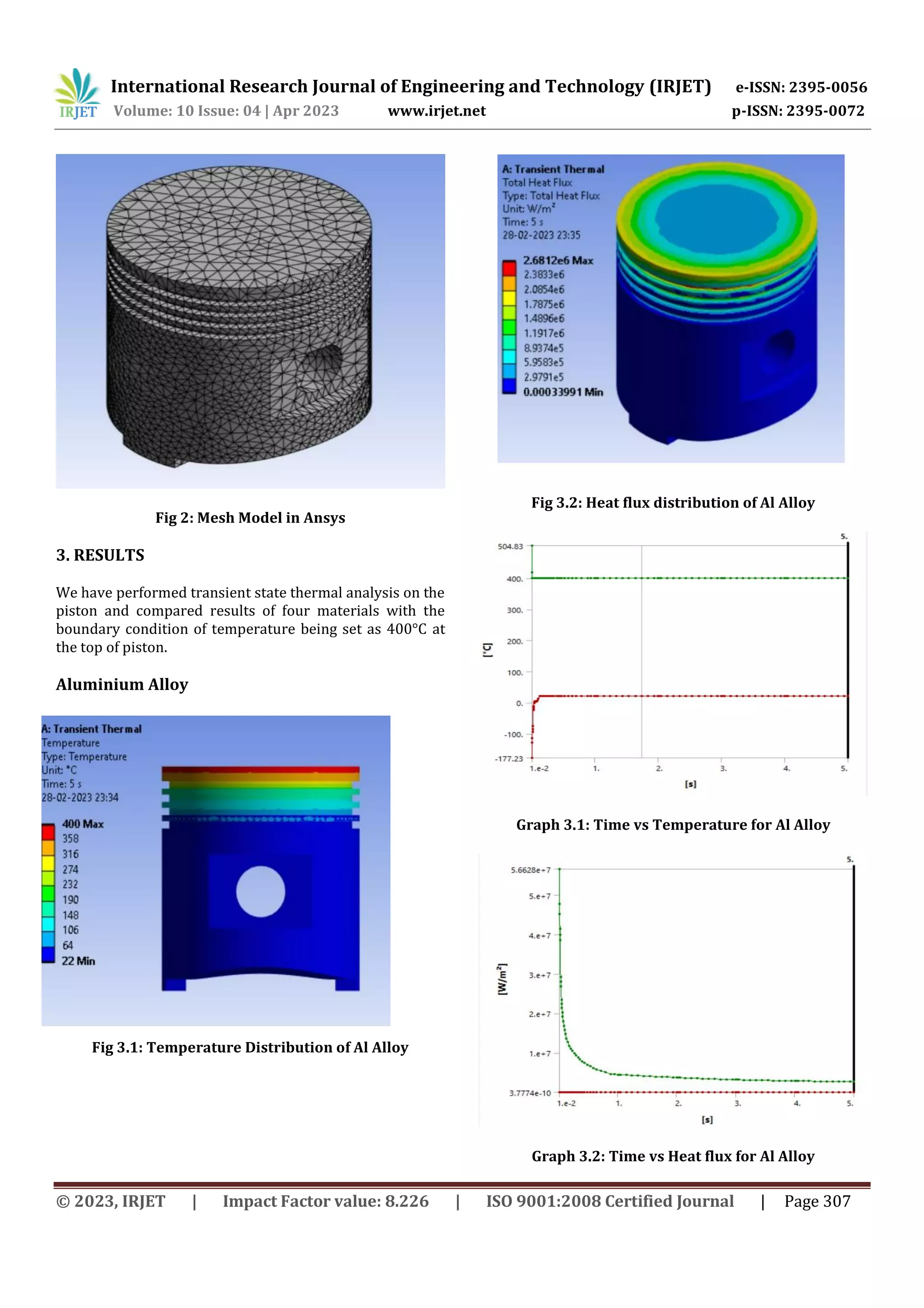 International Research Journal of Engineering and Technology (IRJET) e-ISSN: 2395-0056
Volume: 10 Issue: 04 | Apr 2023 www.irjet.net p-ISSN: 2395-0072
© 2023, IRJET | Impact Factor value: 8.226 | ISO 9001:2008 Certified Journal | Page 307
Fig 2: Mesh Model in Ansys
3. RESULTS
We have performed transient state thermal analysis on the
piston and compared results of four materials with the
boundary condition of temperature being set as 400°C at
the top of piston.
Aluminium Alloy
Fig 3.1: Temperature Distribution of Al Alloy
Fig 3.2: Heat flux distribution of Al Alloy
Graph 3.1: Time vs Temperature for Al Alloy
Graph 3.2: Time vs Heat flux for Al Alloy
 