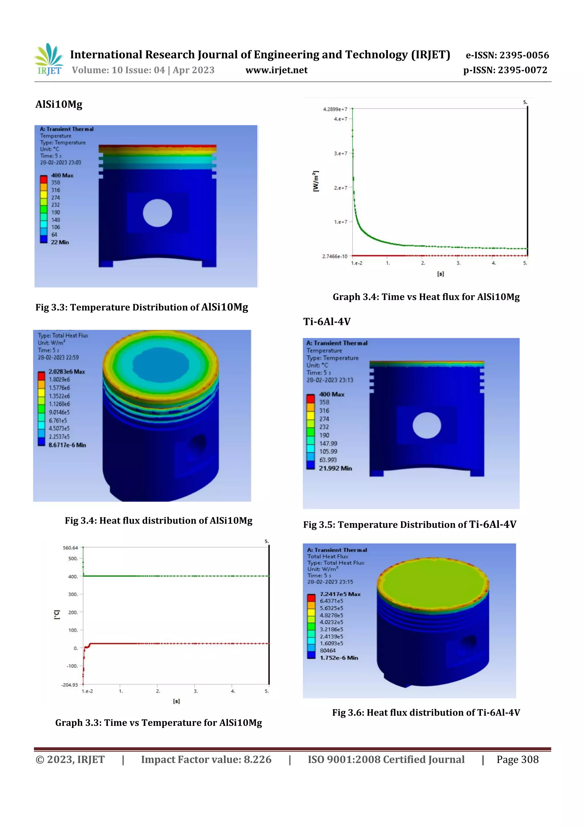 International Research Journal of Engineering and Technology (IRJET) e-ISSN: 2395-0056
Volume: 10 Issue: 04 | Apr 2023 www.irjet.net p-ISSN: 2395-0072
© 2023, IRJET | Impact Factor value: 8.226 | ISO 9001:2008 Certified Journal | Page 308
AlSi10Mg
Fig 3.3: Temperature Distribution of AlSi10Mg
Fig 3.4: Heat flux distribution of AlSi10Mg
Graph 3.3: Time vs Temperature for AlSi10Mg
Graph 3.4: Time vs Heat flux for AlSi10Mg
Ti-6Al-4V
Fig 3.5: Temperature Distribution of Ti-6Al-4V
Fig 3.6: Heat flux distribution of Ti-6Al-4V
 