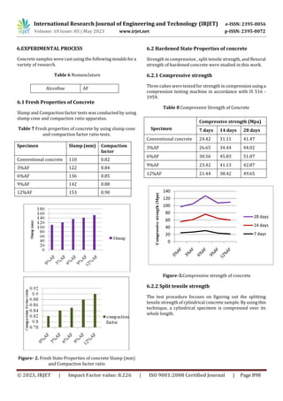 STUDY ON PERFORMANCE OF CONCRETE BY USING ALCCOFINE AS A PARTIAL ...
