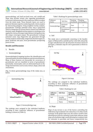 Delineation of Groundwater Recharge Potential Zones Using Geo- Spatial ...