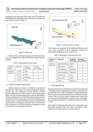 Delineation of Groundwater Recharge Potential Zones Using Geo- Spatial ...