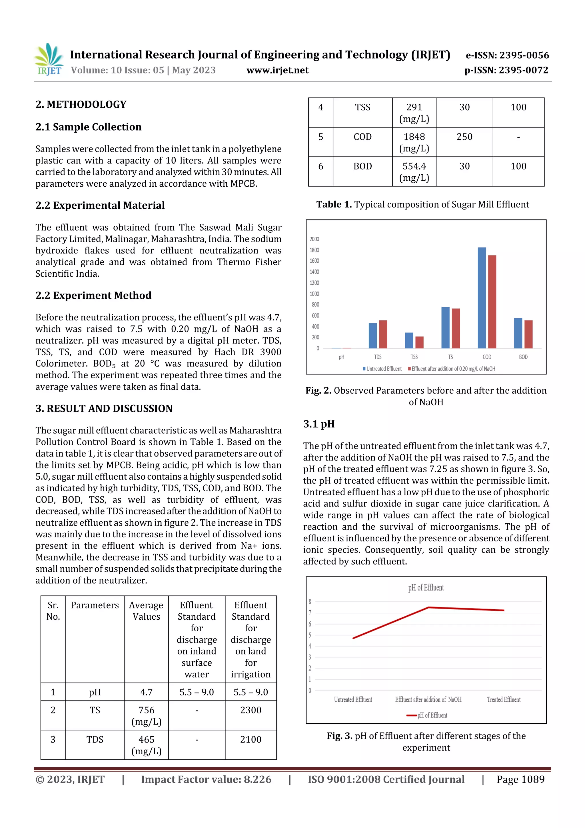 Neutralization of Acidic Effluent from Sugar Mill using Sodium ...