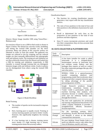 Crack Detection using Deep Learning | PDF