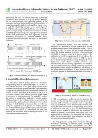 Smart Grid Resilience Issues & Enhancements | PDF