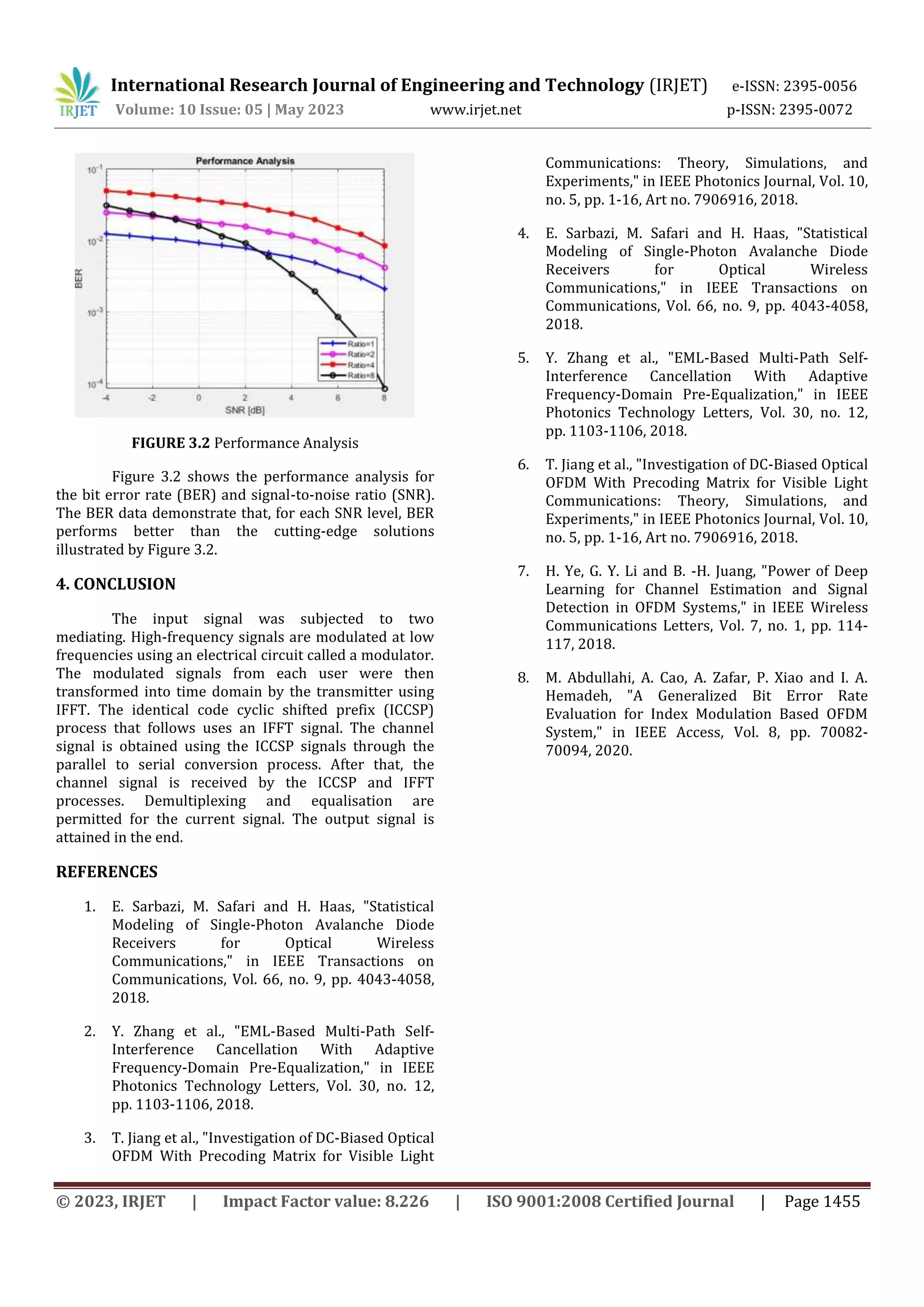 © 2023, IRJET | Impact Factor value: 8.226 | ISO 9001:2008 Certified Journal | Page 1455
FIGURE 3.2 Performance Analysis
Figure 3.2 shows the performance analysis for
the bit error rate (BER) and signal-to-noise ratio (SNR).
The BER data demonstrate that, for each SNR level, BER
performs better than the cutting-edge solutions
illustrated by Figure 3.2.
4. CONCLUSION
The input signal was subjected to two
mediating. High-frequency signals are modulated at low
frequencies using an electrical circuit called a modulator.
The modulated signals from each user were then
transformed into time domain by the transmitter using
IFFT. The identical code cyclic shifted prefix (ICCSP)
process that follows uses an IFFT signal. The channel
signal is obtained using the ICCSP signals through the
parallel to serial conversion process. After that, the
channel signal is received by the ICCSP and IFFT
processes. Demultiplexing and equalisation are
permitted for the current signal. The output signal is
attained in the end.
REFERENCES
1. E. Sarbazi, M. Safari and H. Haas, "Statistical
Modeling of Single-Photon Avalanche Diode
Receivers for Optical Wireless
Communications," in IEEE Transactions on
Communications, Vol. 66, no. 9, pp. 4043-4058,
2018.
2. Y. Zhang et al., "EML-Based Multi-Path Self-
Interference Cancellation With Adaptive
Frequency-Domain Pre-Equalization," in IEEE
Photonics Technology Letters, Vol. 30, no. 12,
pp. 1103-1106, 2018.
3. T. Jiang et al., "Investigation of DC-Biased Optical
OFDM With Precoding Matrix for Visible Light
Communications: Theory, Simulations, and
Experiments," in IEEE Photonics Journal, Vol. 10,
no. 5, pp. 1-16, Art no. 7906916, 2018.
4. E. Sarbazi, M. Safari and H. Haas, "Statistical
Modeling of Single-Photon Avalanche Diode
Receivers for Optical Wireless
Communications," in IEEE Transactions on
Communications, Vol. 66, no. 9, pp. 4043-4058,
2018.
5. Y. Zhang et al., "EML-Based Multi-Path Self-
Interference Cancellation With Adaptive
Frequency-Domain Pre-Equalization," in IEEE
Photonics Technology Letters, Vol. 30, no. 12,
pp. 1103-1106, 2018.
6. T. Jiang et al., "Investigation of DC-Biased Optical
OFDM With Precoding Matrix for Visible Light
Communications: Theory, Simulations, and
Experiments," in IEEE Photonics Journal, Vol. 10,
no. 5, pp. 1-16, Art no. 7906916, 2018.
7. H. Ye, G. Y. Li and B. -H. Juang, "Power of Deep
Learning for Channel Estimation and Signal
Detection in OFDM Systems," in IEEE Wireless
Communications Letters, Vol. 7, no. 1, pp. 114-
117, 2018.
8. M. Abdullahi, A. Cao, A. Zafar, P. Xiao and I. A.
Hemadeh, "A Generalized Bit Error Rate
Evaluation for Index Modulation Based OFDM
System," in IEEE Access, Vol. 8, pp. 70082-
70094, 2020.
International Research Journal of Engineering and Technology (IRJET) e-ISSN: 2395-0056
Volume: 10 Issue: 05 | May 2023 www.irjet.net p-ISSN: 2395-0072
 