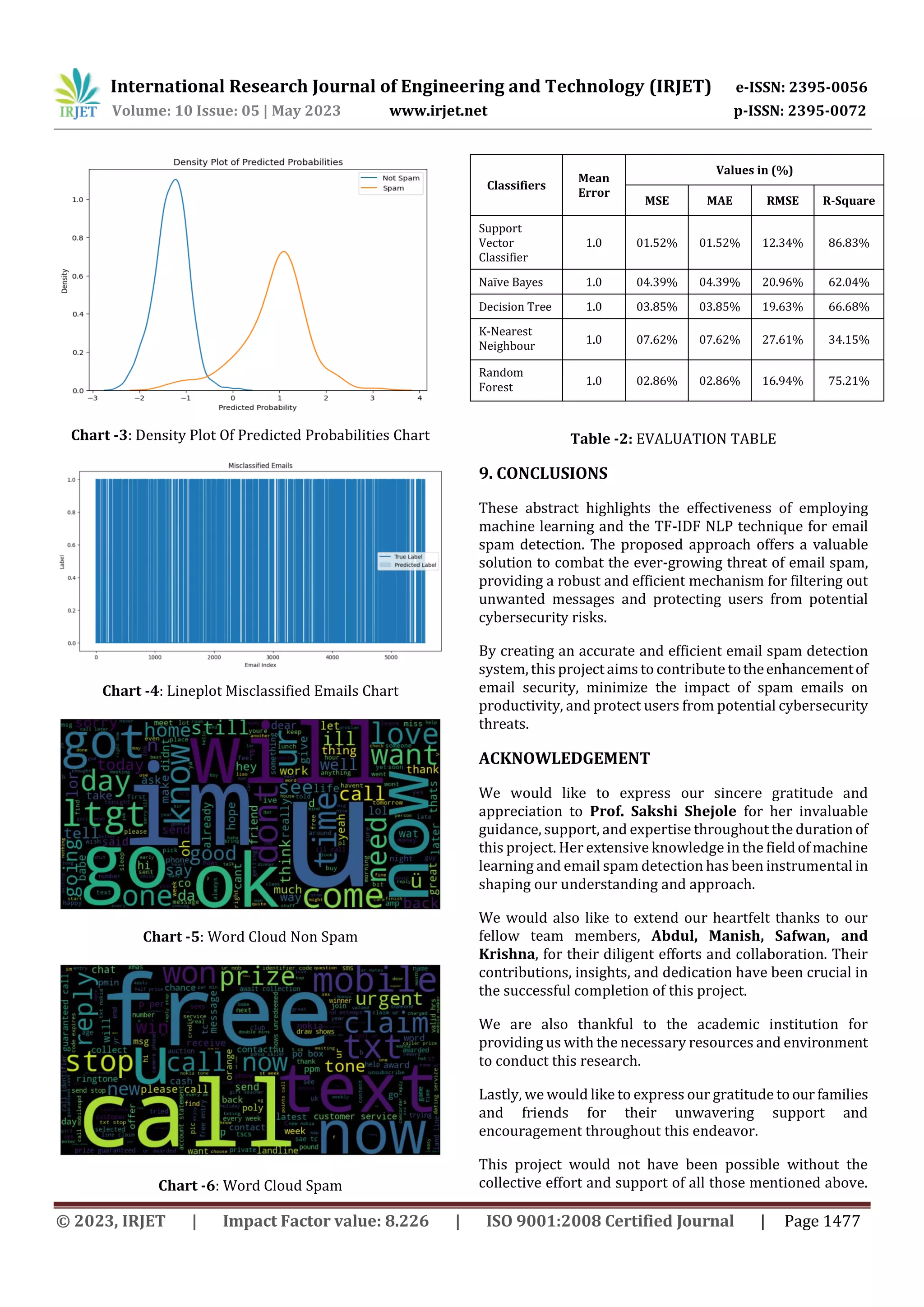 Email Spam Detection Using Machine Learning | PDF