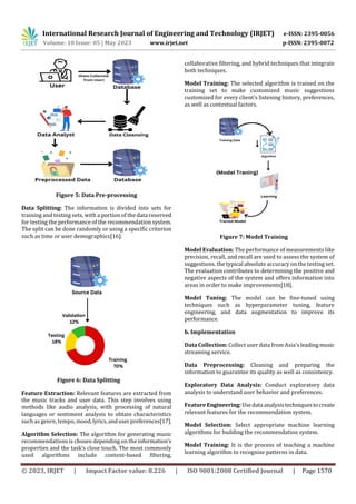 International Research Journal of Engineering and Technology (IRJET) e-ISSN: 2395-0056
Volume: 10 Issue: 05 | May 2023 www.irjet.net p-ISSN: 2395-0072
© 2023, IRJET | Impact Factor value: 8.226 | ISO 9001:2008 Certified Journal | Page 1570
Figure 5: Data Pre-processing
Data Splitting: The information is divided into sets for
training and testing sets, with a portion of the data reserved
for testing the performance of the recommendation system.
The split can be done randomly or using a specific criterion
such as time or user demographics[16].
Figure 6: Data Splitting
Feature Extraction: Relevant features are extracted from
the music tracks and user data. This step involves using
methods like audio analysis, with processing of natural
languages or sentiment analysis to obtain characteristics
such as genre, tempo, mood,lyrics,anduserpreferences[17].
Algorithm Selection: The algorithm for generating music
recommendations is chosen depending on the information's
properties and the task’s close touch. The most commonly
used algorithms include content-based filtering,
collaborative filtering, and hybrid techniques that integrate
both techniques.
Model Training: The selected algorithm is trained on the
training set to make customized music suggestions
customized for every client’s listening history, preferences,
as well as contextual factors.
Figure 7: Model Training
Model Evaluation: The performance of measurements like
precision, recall, and recall are used to assess the system of
suggestions. the typical absolute accuracy on the testing set.
The evaluation contributes to determining the positive and
negative aspects of the system and offers information into
areas in order to make improvements[18].
Model Tuning: The model can be fine-tuned using
techniques such as hyperparameter tuning, feature
engineering, and data augmentation to improve its
performance.
b. Implementation
Data Collection: Collect user data from Asia's leadingmusic
streaming service.
Data Preprocessing: Cleaning and preparing the
information to guarantee its quality as well as consistency.
Exploratory Data Analysis: Conduct exploratory data
analysis to understand user behavior and preferences.
Feature Engineering:Usedata analysistechniquestocreate
relevant features for the recommendation system.
Model Selection: Select appropriate machine learning
algorithms for building the recommendation system.
Model Training: It is the process of teaching a machine
learning algorithm to recognize patterns in data.
 