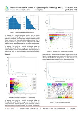 International Research Journal of Engineering and Technology (IRJET) e-ISSN: 2395-0056
Volume: 10 Issue: 05 | May 2023 www.irjet.net p-ISSN: 2395-0072
© 2023, IRJET | Impact Factor value: 8.226 | ISO 9001:2008 Certified Journal | Page 1572
Figure 9: Analyzing Data Characteristics
In [Figure 9], It provide valuable insights into the data's
characteristics, including its distribution, central tendency,
presence of outliers, anddata rangeandspread.Byanalyzing
these aspects, you can make informed decisions, gain a
deeper understanding of the dataset, and guide further data
preprocessing, feature engineering, or model selection[19].
In [Figure 12], Based on a dataset of popular tracks on
Spotify, this graph clusters songs into 15 (based on the
elbow method) distinct groups based on their instrumental
and energy with the centroid ofeachcluster highlighted[20].
5. Result
Figure 10: Clusters of valence VS speechness
In [Figure 10], Based on a dataset of popular tracks on
Spotify, this graph clusters songs into 15 (based on the
elbow method) distinct groups based on their valence
and speechness withthecentroidofeachcluster highlighted.
Figure 11 : Clusters of Liveness VS Loudness
In [Figure 11], Based on a dataset of popular tracks on
Spotify, this graph clusters songs into 15 (based on the
elbow method) distinct groups based on their liveness and
loudness with the centroid of each cluster highlighted.
Figure 12: Energy VS Instrumental
 