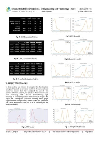 APPLICATION OF CNN MODEL ON MEDICAL IMAGE | PDF
