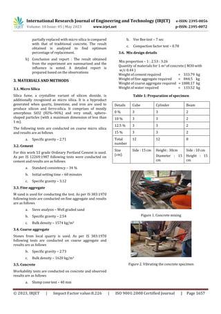 Micro Silica as Partial Replacement of Cement in Concrete | PDF