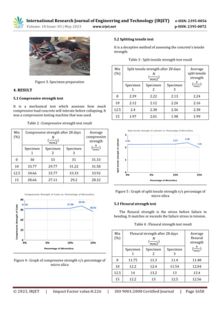 Micro Silica as Partial Replacement of Cement in Concrete | PDF