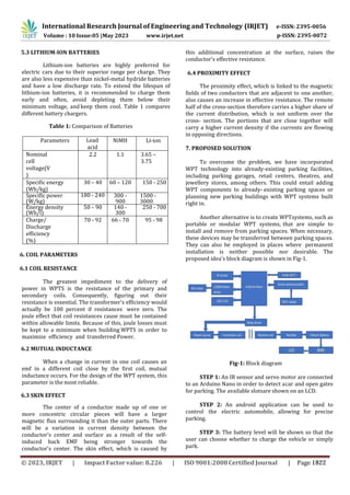 Wireless Power Transfer for Electric Cars | PDF