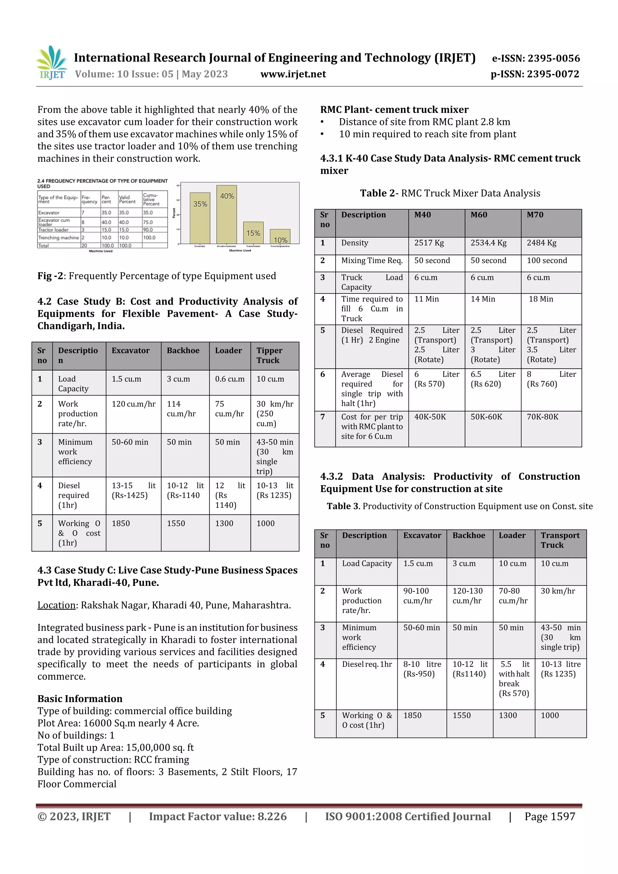 Comparative Study on Effectiveness of Conventional and Electrical ...