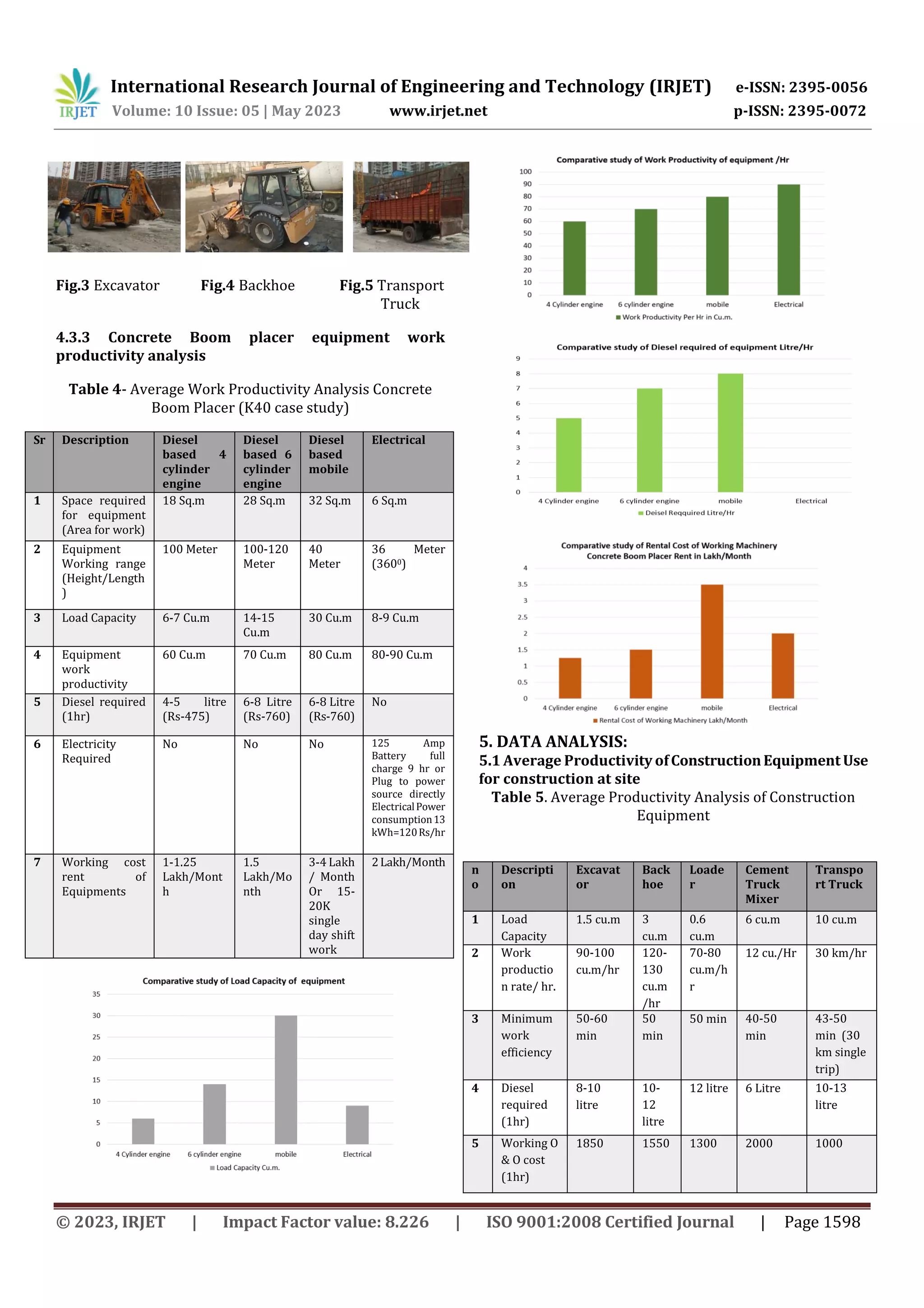 Comparative Study on Effectiveness of Conventional and Electrical ...