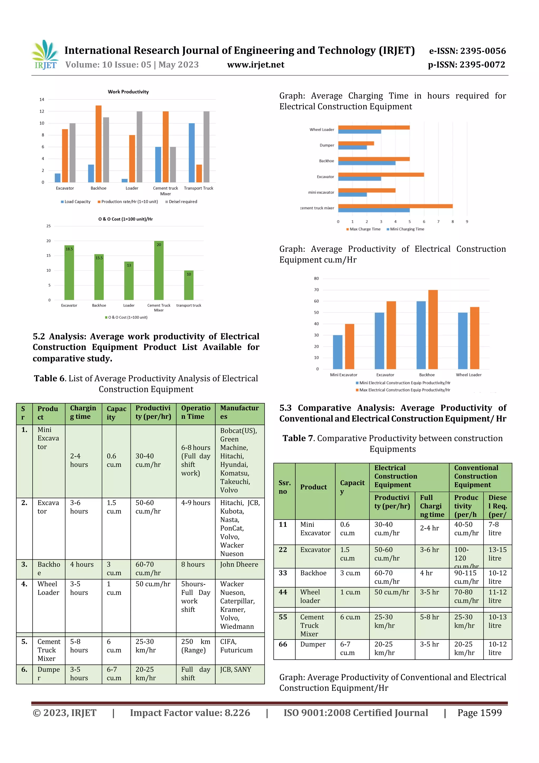 Comparative Study on Effectiveness of Conventional and Electrical ...