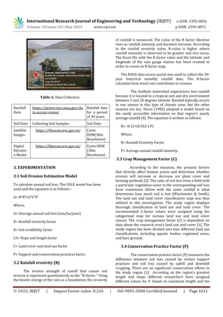 Estimation Of Soil Erosion In Andhale Watershed Using USLE And GIS | PDF
