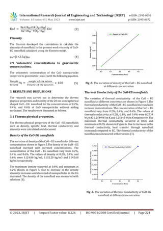 Investigation the Stability of the Copper Oxide- Ethylene Glycol ...