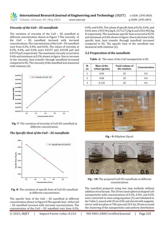 Investigation the Stability of the Copper Oxide- Ethylene Glycol ...