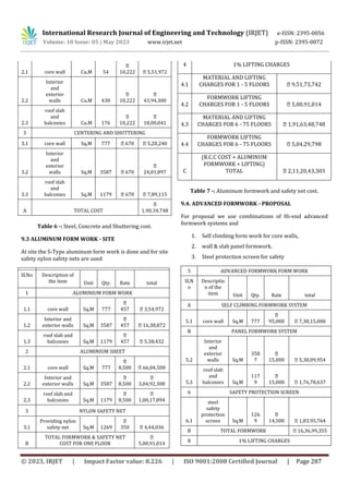 Application of Advanced formwork system for High rise buildings in ...