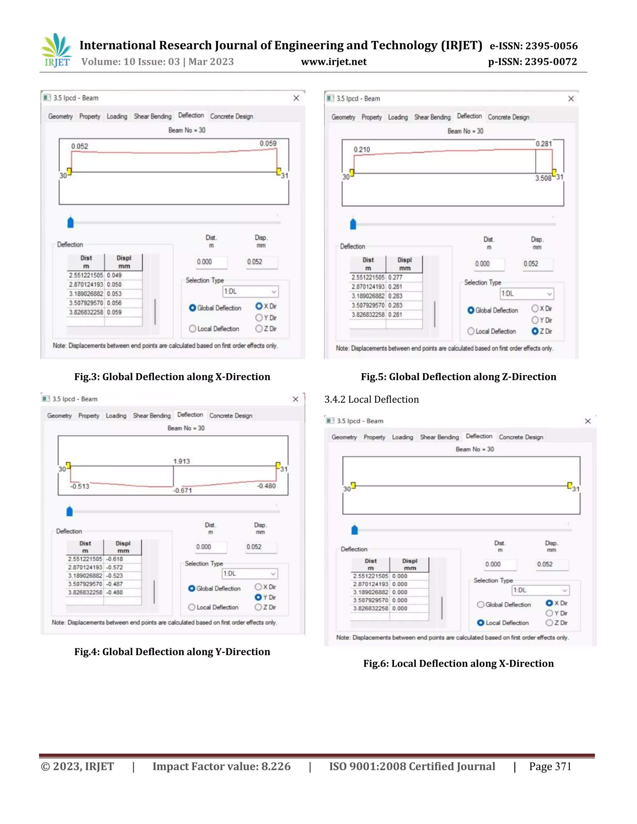 International Research Journal of Engineering and Technology (IRJET) e-ISSN: 2395-0056
Volume: 10 Issue: 03 | Mar 2023 www.irjet.net p-ISSN: 2395-0072
© 2023, IRJET | Impact Factor value: 8.226 | ISO 9001:2008 Certified Journal | Page 371
Fig.3: Global Deflection along X-Direction
Fig.4: Global Deflection along Y-Direction
Fig.5: Global Deflection along Z-Direction
3.4.2 Local Deflection
Fig.6: Local Deflection along X-Direction
 