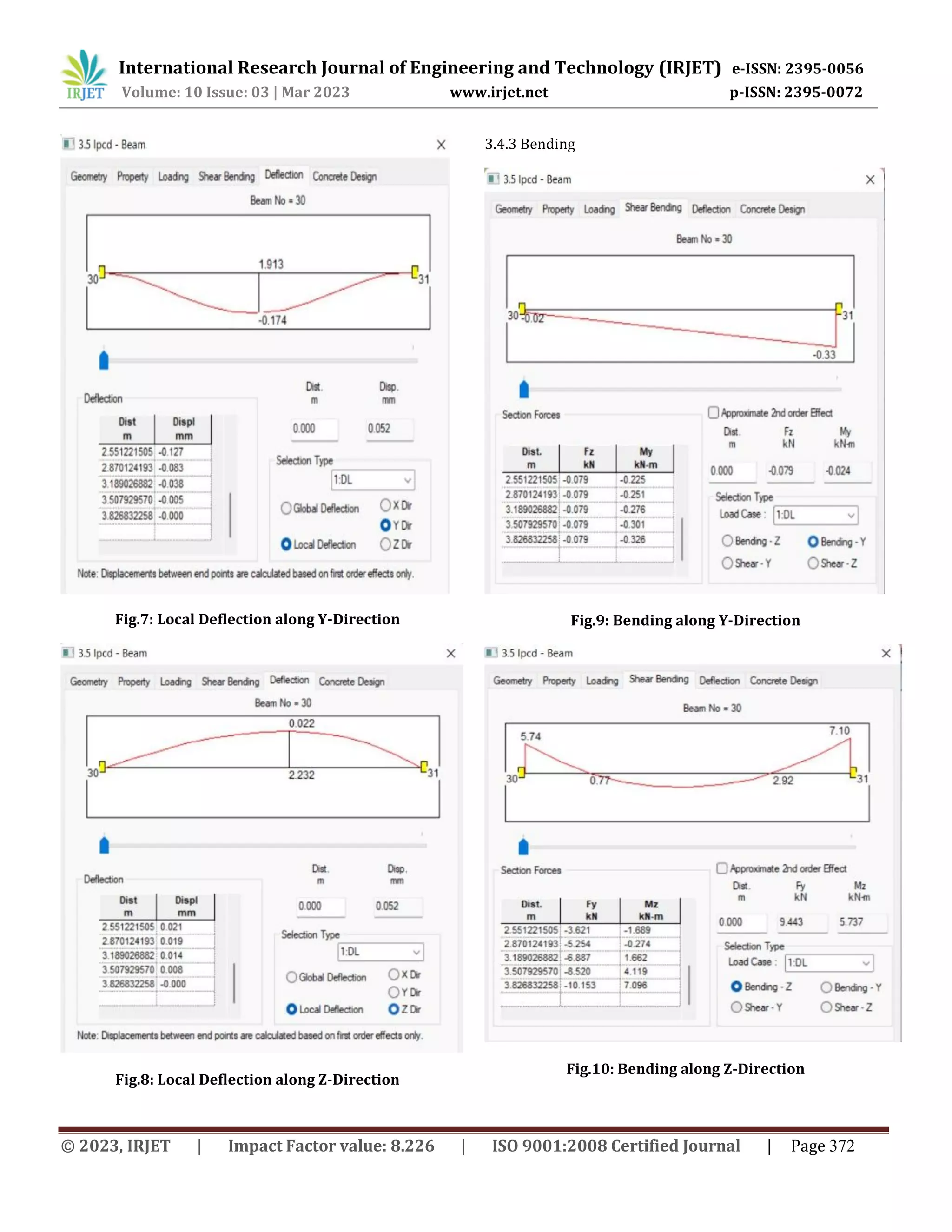 International Research Journal of Engineering and Technology (IRJET) e-ISSN: 2395-0056
Volume: 10 Issue: 03 | Mar 2023 www.irjet.net p-ISSN: 2395-0072
© 2023, IRJET | Impact Factor value: 8.226 | ISO 9001:2008 Certified Journal | Page 372
Fig.7: Local Deflection along Y-Direction
Fig.8: Local Deflection along Z-Direction
3.4.3 Bending
Fig.9: Bending along Y-Direction
Fig.10: Bending along Z-Direction
 