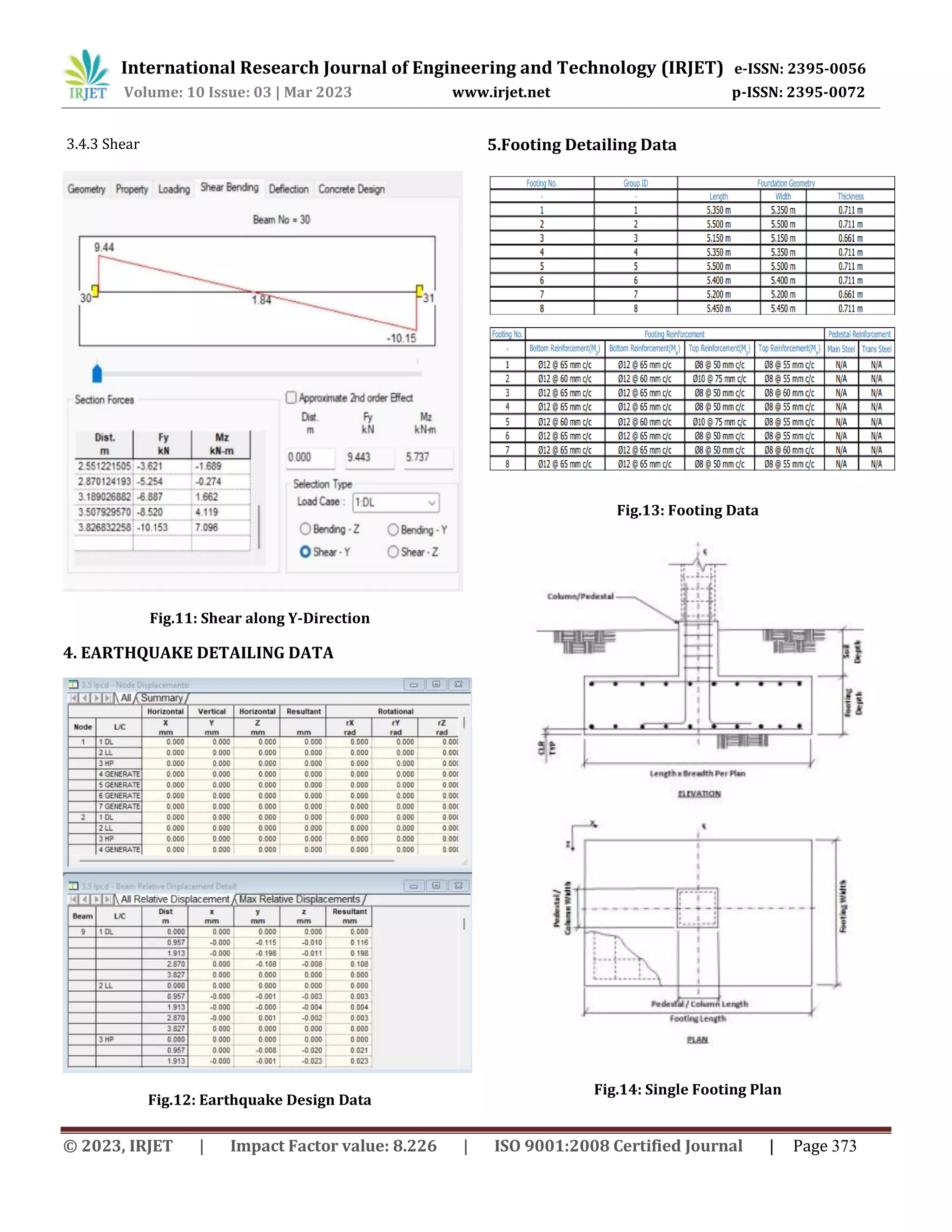 International Research Journal of Engineering and Technology (IRJET) e-ISSN: 2395-0056
Volume: 10 Issue: 03 | Mar 2023 www.irjet.net p-ISSN: 2395-0072
© 2023, IRJET | Impact Factor value: 8.226 | ISO 9001:2008 Certified Journal | Page 373
3.4.3 Shear
Fig.11: Shear along Y-Direction
4. EARTHQUAKE DETAILING DATA
Fig.12: Earthquake Design Data
5.Footing Detailing Data
Fig.13: Footing Data
Fig.14: Single Footing Plan
 