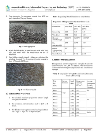 Effect of Crumb Rubber Material on Concrete Mix | PDF