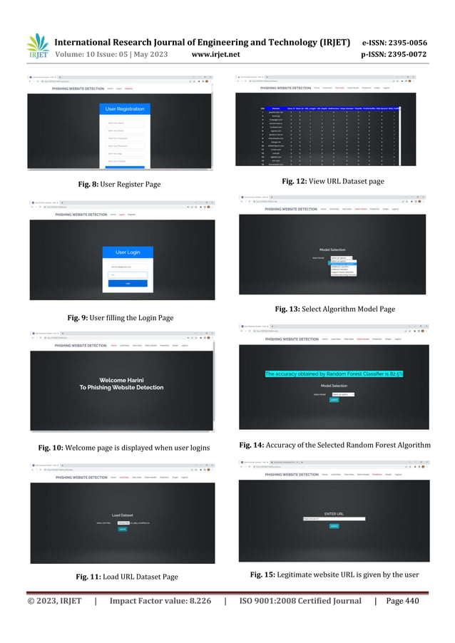 DETECTION OF PHISHING WEBSITES USING MACHINE LEARNING | PDF