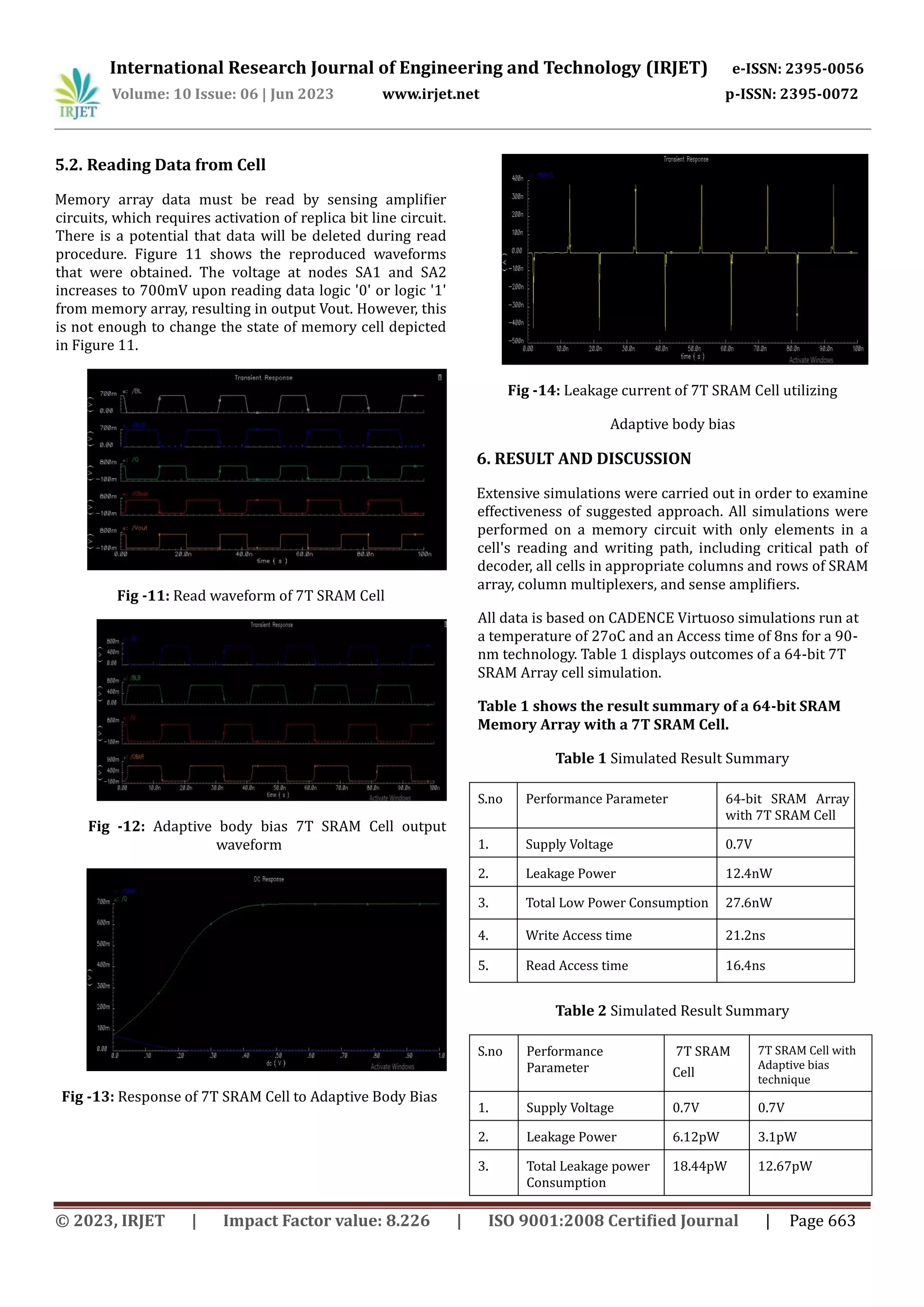 International Research Journal of Engineering and Technology (IRJET) e-ISSN: 2395-0056 Volume: 10 Issue: 06 | Jun 2023 www.irjet.net p-ISSN: 2395-0072 © 2023, IRJET | Impact Factor value: 8.226 | ISO 9001:2008 Certified Journal | Page 663 5.2. Reading Data from Cell Memory array data must be read by sensing amplifier circuits, which requires activation of replica bit line circuit. There is a potential that data will be deleted during read procedure. Figure 11 shows the reproduced waveforms that were obtained. The voltage at nodes SA1 and SA2 increases to 700mV upon reading data logic '0' or logic '1' from memory array, resulting in output Vout. However, this is not enough to change the state of memory cell depicted in Figure 11. Fig -11: Read waveform of 7T SRAM Cell Fig -12: Adaptive body bias 7T SRAM Cell output waveform Fig -13: Response of 7T SRAM Cell to Adaptive Body Bias Fig -14: Leakage current of 7T SRAM Cell utilizing Adaptive body bias 6. RESULT AND DISCUSSION Extensive simulations were carried out in order to examine effectiveness of suggested approach. All simulations were performed on a memory circuit with only elements in a cell's reading and writing path, including critical path of decoder, all cells in appropriate columns and rows of SRAM array, column multiplexers, and sense amplifiers. All data is based on CADENCE Virtuoso simulations run at a temperature of 27oC and an Access time of 8ns for a 90- nm technology. Table 1 displays outcomes of a 64-bit 7T SRAM Array cell simulation. Table 1 shows the result summary of a 64-bit SRAM Memory Array with a 7T SRAM Cell. Table 1 Simulated Result Summary S.no Performance Parameter 64-bit SRAM Array with 7T SRAM Cell 1. Supply Voltage 0.7V 2. Leakage Power 12.4nW 3. Total Low Power Consumption 27.6nW 4. Write Access time 21.2ns 5. Read Access time 16.4ns Table 2 Simulated Result Summary S.no Performance Parameter 7T SRAM Cell 7T SRAM Cell with Adaptive bias technique 1. Supply Voltage 0.7V 0.7V 2. Leakage Power 6.12pW 3.1pW 3. Total Leakage power Consumption 18.44pW 12.67pW 
