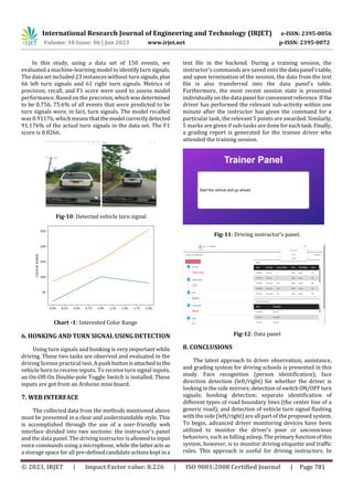 Computer Vision Based Driver Monitoring, Assisting and Grading System ...