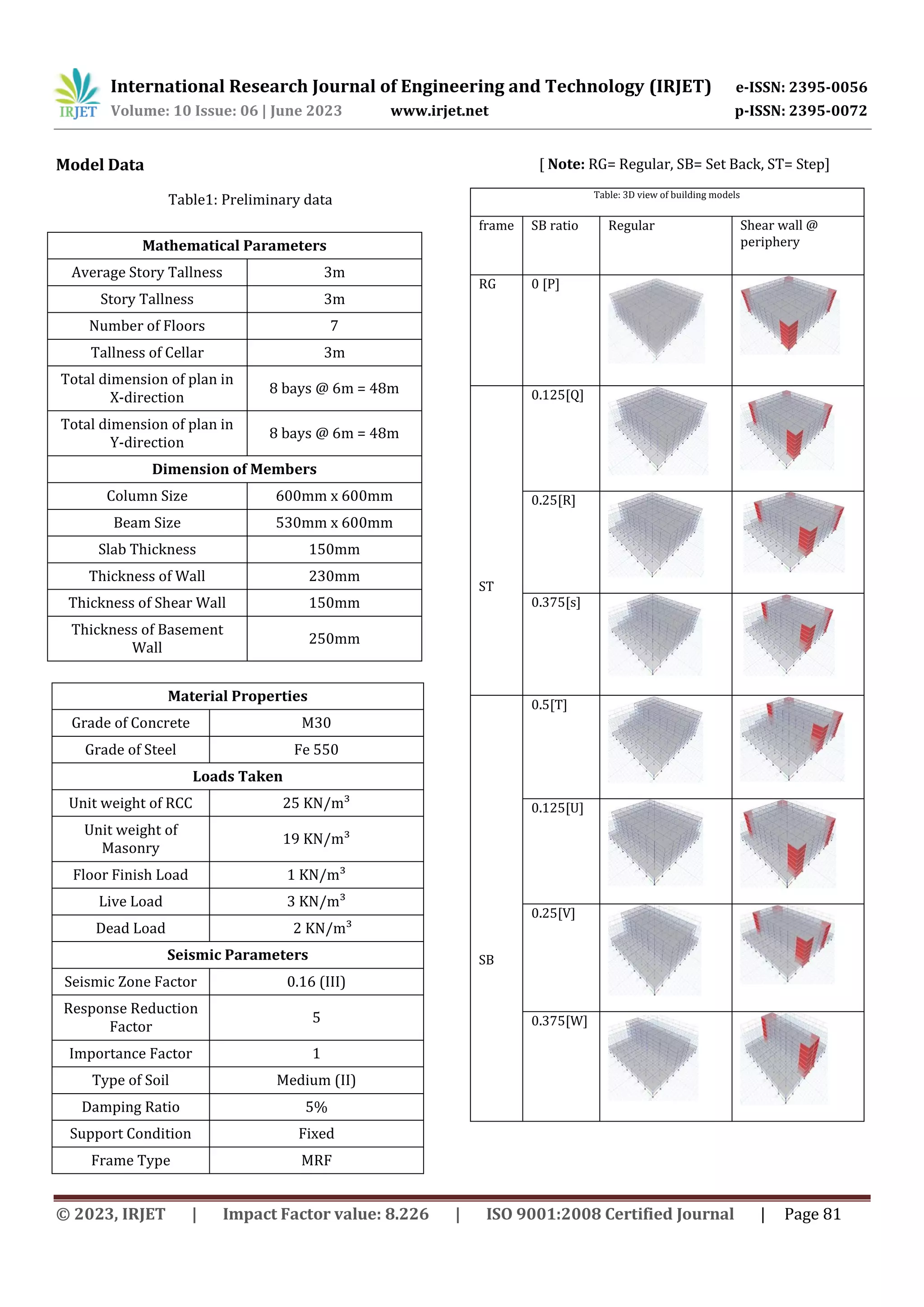 International Research Journal of Engineering and Technology (IRJET) e-ISSN: 2395-0056
Volume: 10 Issue: 06 | June 2023 www.irjet.net p-ISSN: 2395-0072
© 2023, IRJET | Impact Factor value: 8.226 | ISO 9001:2008 Certified Journal | Page 81
Model Data
Table1: Preliminary data
[ Note: RG= Regular, SB= Set Back, ST= Step]
Table: 3D view of building models
frame SB ratio Regular Shear wall @
periphery
RG 0 [P]
ST
0.125[Q]
0.25[R]
0.375[s]
SB
0.5[T]
0.125[U]
0.25[V]
0.375[W]
Mathematical Parameters
Average Story Tallness 3m
Story Tallness 3m
Number of Floors 7
Tallness of Cellar 3m
Total dimension of plan in
X-direction
8 bays @ 6m = 48m
Total dimension of plan in
Y-direction
8 bays @ 6m = 48m
Dimension of Members
Column Size 600mm x 600mm
Beam Size 530mm x 600mm
Slab Thickness 150mm
Thickness of Wall 230mm
Thickness of Shear Wall 150mm
Thickness of Basement
Wall
250mm
Material Properties
Grade of Concrete M30
Grade of Steel Fe 550
Loads Taken
Unit weight of RCC 25 KN/m³
Unit weight of
Masonry
19 KN/m³
Floor Finish Load 1 KN/m³
Live Load 3 KN/m³
Dead Load 2 KN/m³
Seismic Parameters
Seismic Zone Factor 0.16 (III)
Response Reduction
Factor
5
Importance Factor 1
Type of Soil Medium (II)
Damping Ratio 5%
Support Condition Fixed
Frame Type MRF
 