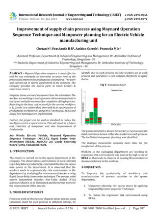 International Research Journal of Engineering and Technology (IRJET) e-ISSN: 2395-0056
Volume: 10 Issue: 06 | Jun 2023 www.irjet.net p-ISSN: 2395-0072
© 2023, IRJET | Impact Factor value: 8.226 | ISO 9001:2008 Certified Journal | Page 987
Improvement of supply chain process using Maynard Operation
Sequence Technique and Manpower planning for an Electric Vehicle
manufacturing unit
Chetan N1, Prashanth B R2, Aathira Suresh3, Pramoda M N4
1Assistant Professor, Department of Industrial Engineering and Management, Dr. Ambedkar Institute of
Technology, Bengaluru - 56
2,3,4 Students, Department of Industrial Engineering and Management, Dr. Ambedkar Institute of Technology,
Bengaluru - 56
---------------------------------------------------------------------***---------------------------------------------------------------------
Abstract - Maynard Operation sequence is most effective
tool for any enterprise to determine accurate time of the
process and improve the productivity of workforce. The work
was carried out in spares department of the company. The
company provides the Spares parts to retail. Centers &
experience centers.
In spares stores, excess of manpower than the estimation. The
workers are working in an Ergonomicriskenvironmentandin
the layout multiplemovementforcompletionofSingleprocess.
According to the data, cost incurred for the current workforce
is 11.2lakhs. It is evident that, there will be an optimization of
productivity workforce by using MOST technique, REBA and
Single flow technique are implemented.
Further, the project can be used as standard to reduce the
workforce cost in a spare’s stores. This will result in a future
cost reduction of manpower and also Improvement of
Productivity.
Key Words: Electric Vehicle, Maynard Operation
Sequence Technique (M.O.S.T), Rapid Entire Body
Assessment (REBA), AutoCAD 2D, Goods Receiving
Nodes (GRN), Yamazumi chart.
1. INTRODUCTION
The project is carried out in the spares department of the
company. The observations and statistics of data collected
regarding labors productivity, concludedthatthereis excess
man power in the department. It is observed that the
workers work in ergonomically risk environment in the
department by analyzing the movements of workers using
Rapid Entire Body Assessment technique. Theprocessinthe
spares department includes Non-Value Added (NVA)
activities which is to be eliminated and the further work for
the improvement of the process.
2. PROBLEM STATEMENT
From one week of observation ofsparesstoresprocessusing
yamazumi chart for each process in different timings, its
identify that in each process the idle workers are in each
process and workforce is not utilized effectively in spare
stores.
Fig-1: Yamazumi Chart
The yamazumi chart is drawn for workers v/s processinthe
chart. Inference drawn is the idle workers in each process.
The inefficient manpower planning was identified.
The multiple movements consume more time for the
completion of the process.
Workers in the packaging department are working in
ergonomic risk environment was noticed by high score of
REBA so that leads to chances of causing Musculoskeletal
diseases in future to the workers.
3. OBJECTIVES
To Improve the productivity of workforce and
standardization of process activities in the spares
department.
1. Manpower planning for spares stores by applying
Maynard Operation sequence Technique.
2. To reduce the ergonomic risk environment using
REBA.
 