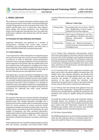 Optimizing Facility Layout Through Simulation | PDF