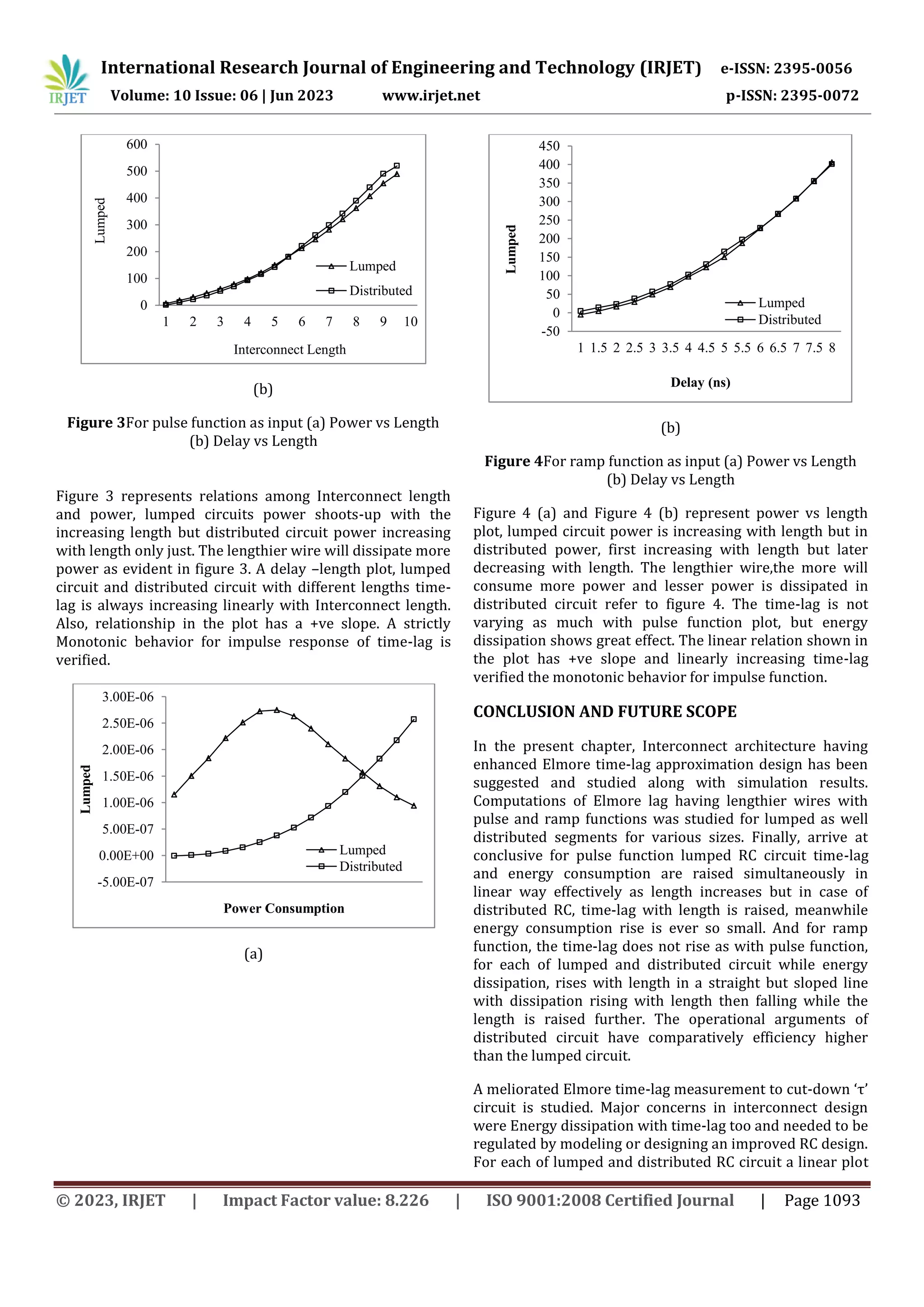 International Research Journal of Engineering and Technology (IRJET) e-ISSN: 2395-0056
Volume: 10 Issue: 06 | Jun 2023 www.irjet.net p-ISSN: 2395-0072
© 2023, IRJET | Impact Factor value: 8.226 | ISO 9001:2008 Certified Journal | Page 1093
(b)
Figure 3For pulse function as input (a) Power vs Length
(b) Delay vs Length
Figure 3 represents relations among Interconnect length
and power, lumped circuits power shoots-up with the
increasing length but distributed circuit power increasing
with length only just. The lengthier wire will dissipate more
power as evident in figure 3. A delay –length plot, lumped
circuit and distributed circuit with different lengths time-
lag is always increasing linearly with Interconnect length.
Also, relationship in the plot has a +ve slope. A strictly
Monotonic behavior for impulse response of time-lag is
verified.
(a)
(b)
Figure 4For ramp function as input (a) Power vs Length
(b) Delay vs Length
Figure 4 (a) and Figure 4 (b) represent power vs length
plot, lumped circuit power is increasing with length but in
distributed power, first increasing with length but later
decreasing with length. The lengthier wire,the more will
consume more power and lesser power is dissipated in
distributed circuit refer to figure 4. The time-lag is not
varying as much with pulse function plot, but energy
dissipation shows great effect. The linear relation shown in
the plot has +ve slope and linearly increasing time-lag
verified the monotonic behavior for impulse function.
CONCLUSION AND FUTURE SCOPE
In the present chapter, Interconnect architecture having
enhanced Elmore time-lag approximation design has been
suggested and studied along with simulation results.
Computations of Elmore lag having lengthier wires with
pulse and ramp functions was studied for lumped as well
distributed segments for various sizes. Finally, arrive at
conclusive for pulse function lumped RC circuit time-lag
and energy consumption are raised simultaneously in
linear way effectively as length increases but in case of
distributed RC, time-lag with length is raised, meanwhile
energy consumption rise is ever so small. And for ramp
function, the time-lag does not rise as with pulse function,
for each of lumped and distributed circuit while energy
dissipation, rises with length in a straight but sloped line
with dissipation rising with length then falling while the
length is raised further. The operational arguments of
distributed circuit have comparatively efficiency higher
than the lumped circuit.
A meliorated Elmore time-lag measurement to cut-down ‘τ’
circuit is studied. Major concerns in interconnect design
were Energy dissipation with time-lag too and needed to be
regulated by modeling or designing an improved RC design.
For each of lumped and distributed RC circuit a linear plot
0
100
200
300
400
500
600
1 2 3 4 5 6 7 8 9 10
Lumped
Interconnect Length
Lumped
Distributed
-5.00E-07
0.00E+00
5.00E-07
1.00E-06
1.50E-06
2.00E-06
2.50E-06
3.00E-06
Lumped
Power Consumption
Lumped
Distributed
-50
0
50
100
150
200
250
300
350
400
450
1 1.5 2 2.5 3 3.5 4 4.5 5 5.5 6 6.5 7 7.5 8
Lumped
Delay (ns)
Lumped
Distributed
 